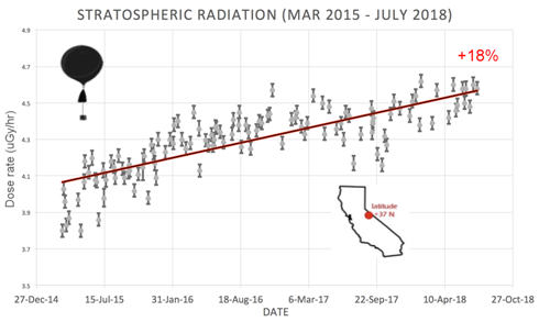 stratosphere_california.png
