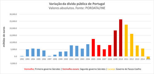 divida variação.png