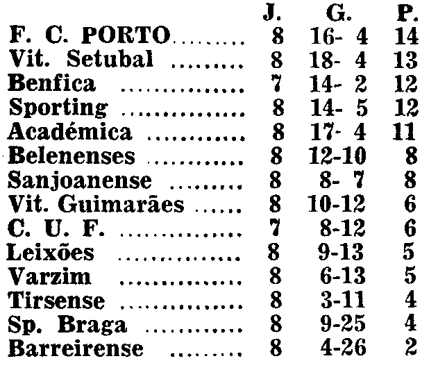 8)3-12-1967-fcb-sanjoanense-class.png