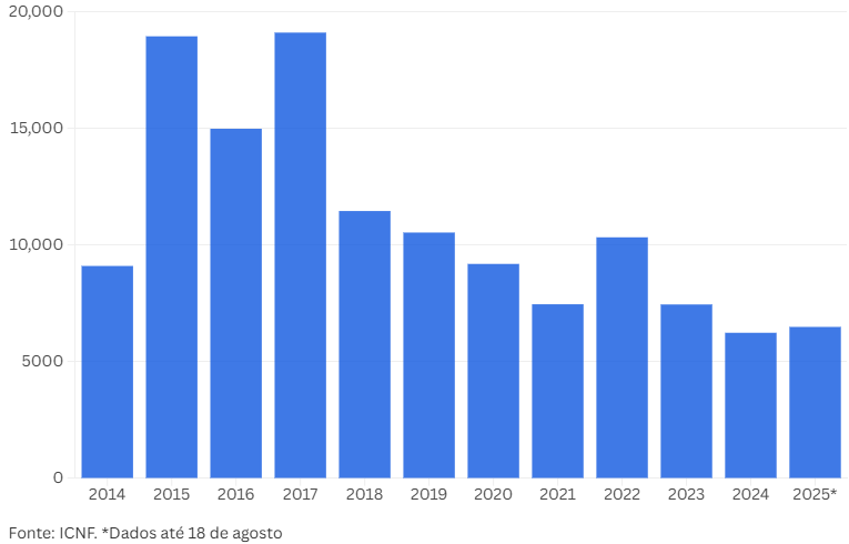 Número de incêndios por ano.png