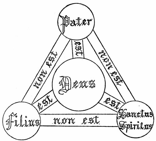 Trinity_triangle_(Shield_of_Trinity_diagram)_1896. Trinity_triangle_(Shield_of_Trinity_diagram)_1896.