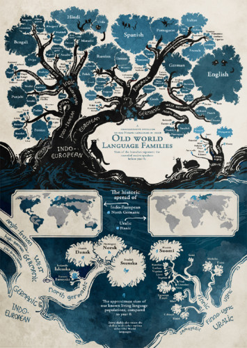 LÍNGUASillustrated-linguistic-tree-languages-minn