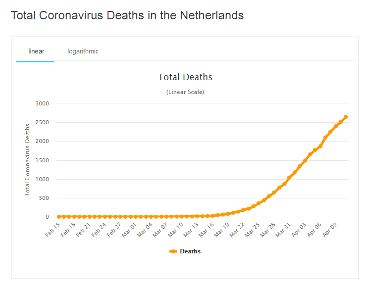 2020-04-12 22-54-29 Netherlands Coronavirus  25,58
