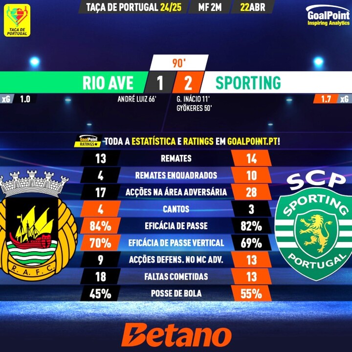 GoalPoint-2025-04-22-Rio-Ave-Sporting-Taca-de-Port