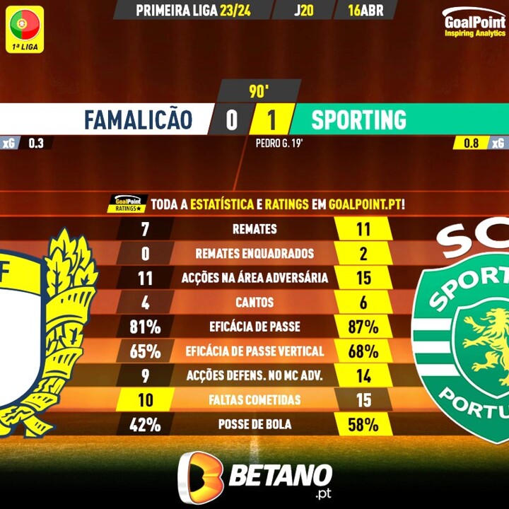 GoalPoint-2024-04-16-Famalicao-Sporting-Primeira-L