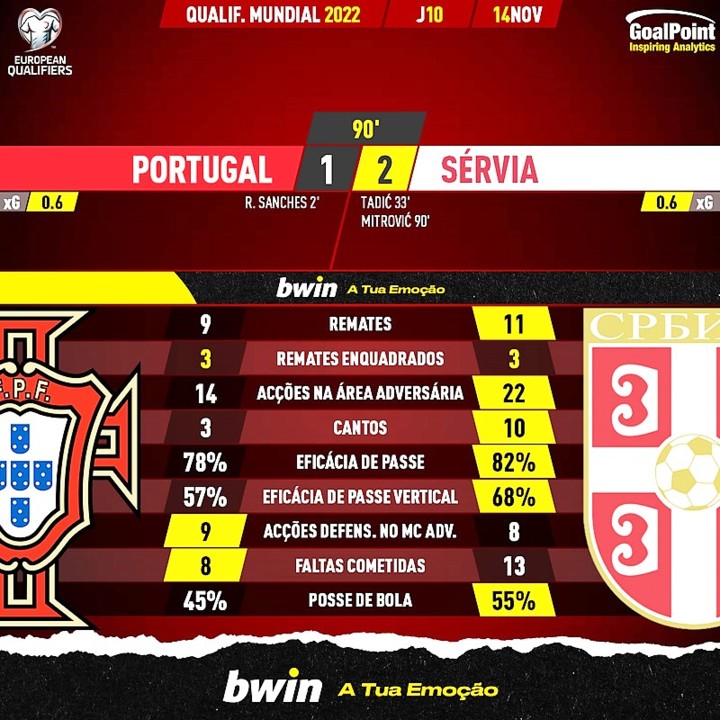 GoalPoint-Portugal-Serbia-European-WC-2022-Qualifi