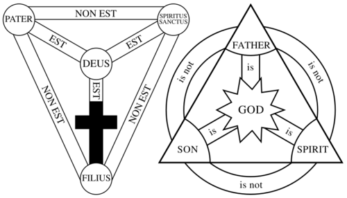 800px-Shield-Trinity-Scutum-Fidei-earliest-and-lat 800px-Shield-Trinity-Scutum-Fidei-earliest-and-lat