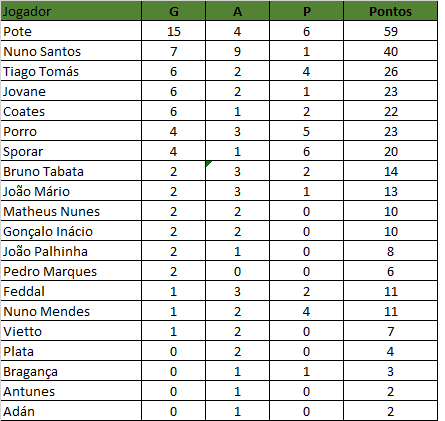 RANKING GAP 230321.png RANKING GAP 230321.png