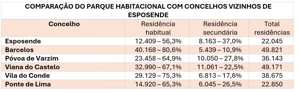 Habitação secundária em Esposende.jpeg