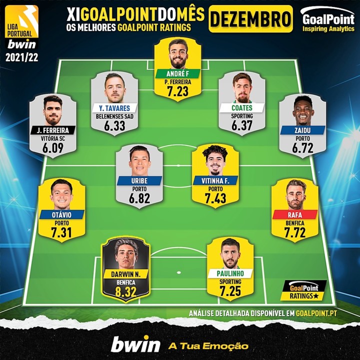 GoalPoint-Onze-Mes-Dezembro-Liga-Bwin-202122-1-inf
