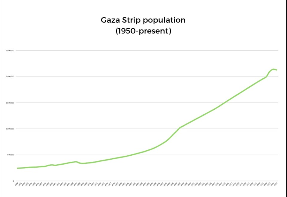 pop gaza.jpg