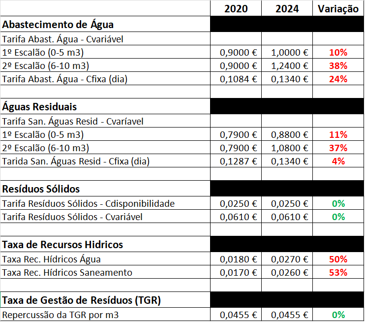 EMAS 2020 e 2024.png