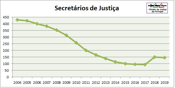 OJ-Grafico2019-Categoria2=SJ.jpg
