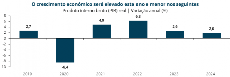Crescimento economia portuguesa port.png