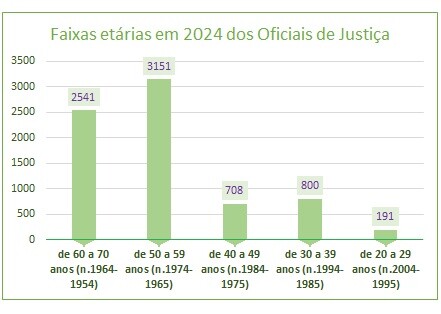 Aposentacao=FaixasEtariasEm2024-Grafico.jpg