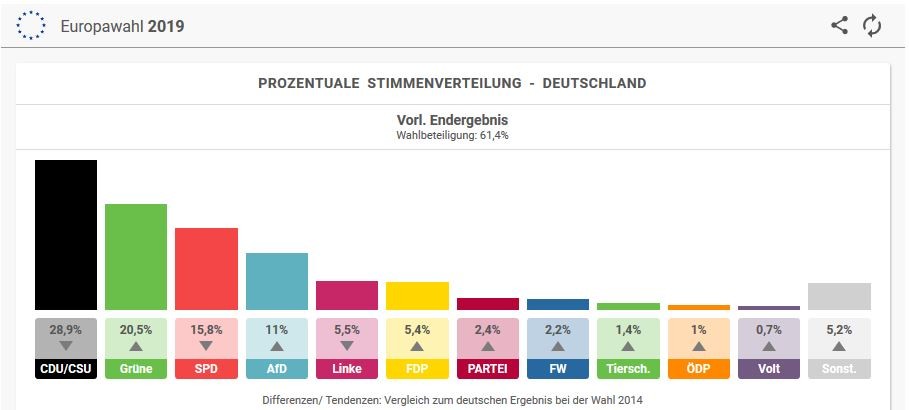 Europawahl 2019.JPG