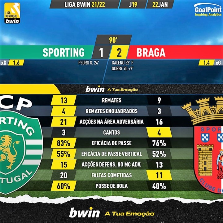 GoalPoint-Sporting-Braga-Liga-Bwin-202122-90m.jpg