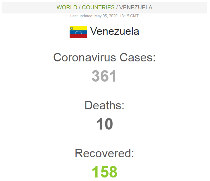 2020-05-05 20-30-58 Venezuela Coronavirus  361 Cas