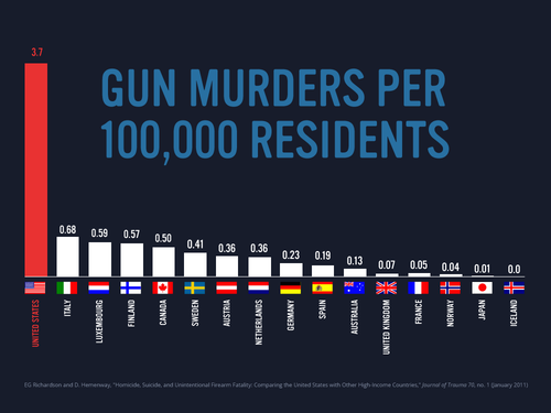 Gun murders.png