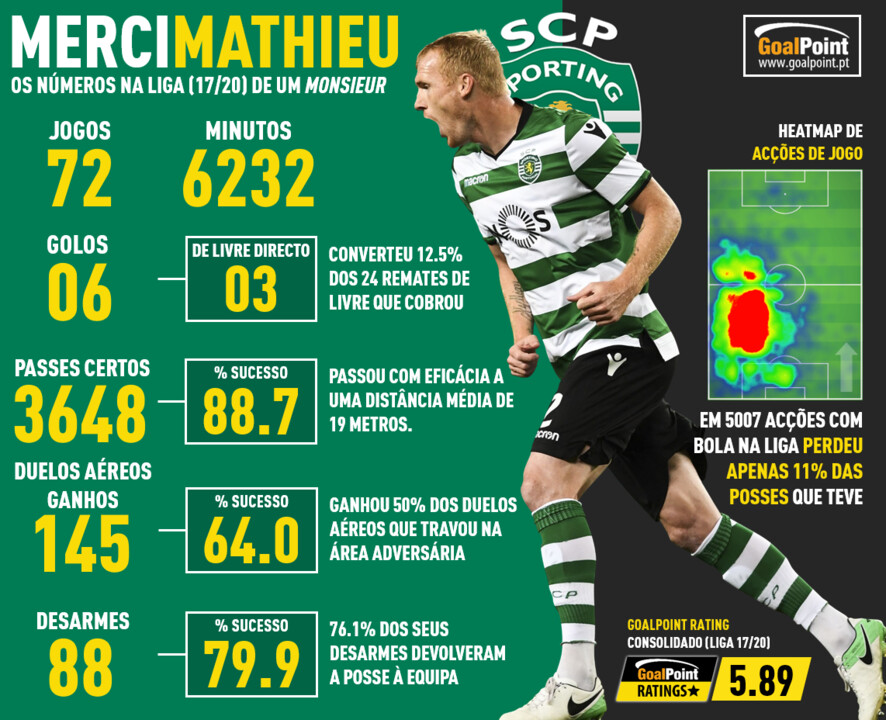 GoalPoint-Jeremy-Mathieu-Sporting-062020-infog.jpg