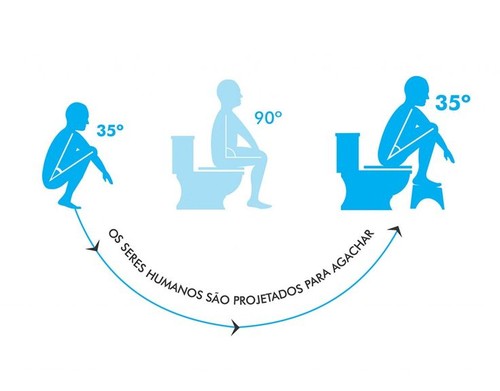 892b4bb11aee71afa0cbf0928c73b90c--squatty-potty-th