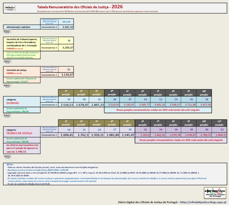 TabelaRemuneratoriaOJ2026(v20260106).jpg