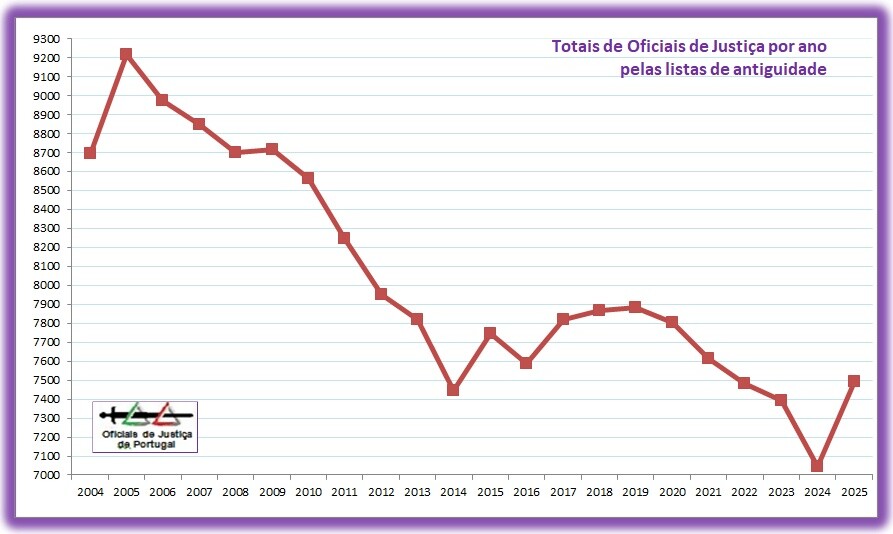 OJ-2025-TotaisListasAntiguidade=Grafico.jpg