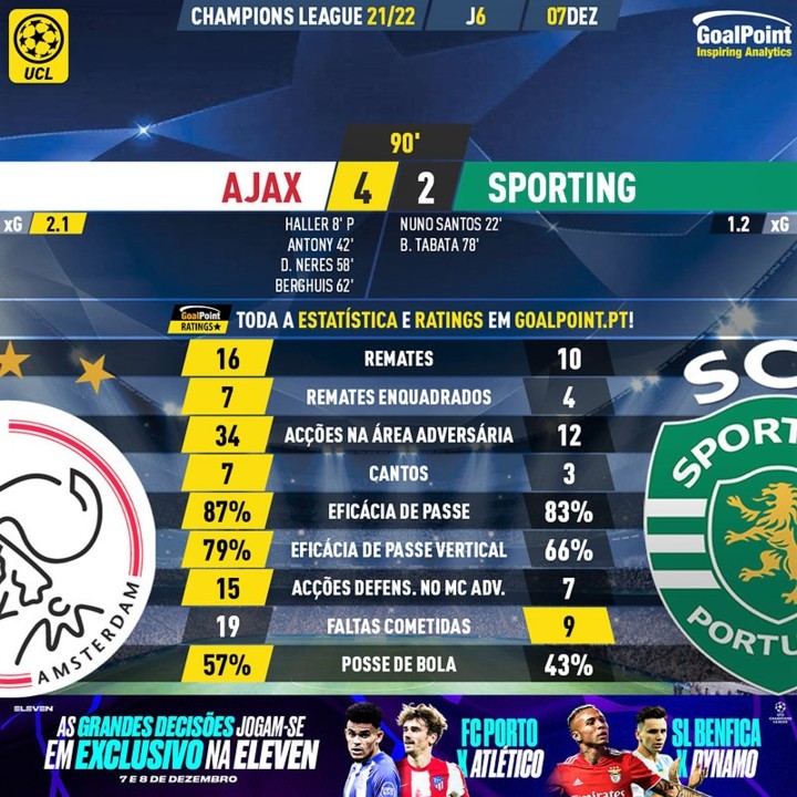 GoalPoint-Ajax-Sporting-Champions-League-202122-90
