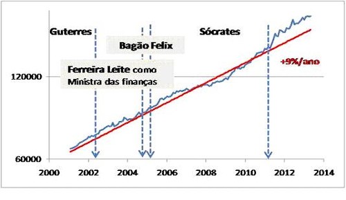 LESO-Dívida Pública portuguesa.jpg