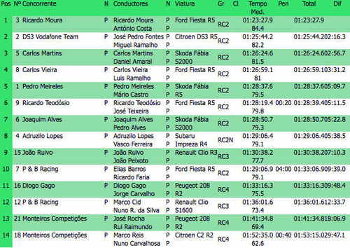 Class Final Rali Casinos Algarve15.jpg