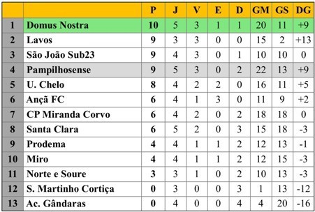 Class 5ªJ DH Futsal 20-10-18.jpg