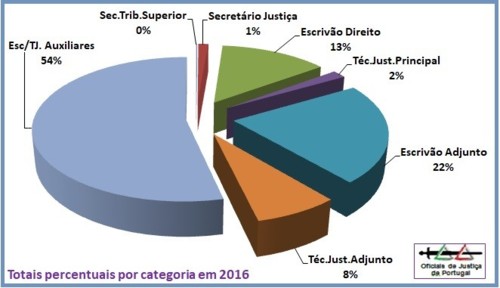 OJ-TotaisAnuais2016-Percentagem.jpg