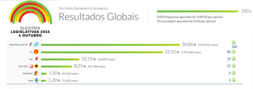 resultados globais.png