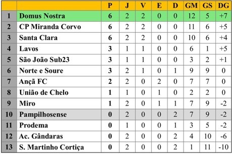 Class 2ªJ DH Futsal 29-09-18.jpg