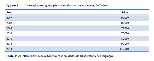 portuguese emigration stats.PNG