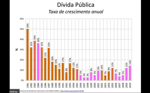 dívida pública portuguesa ps e psd
