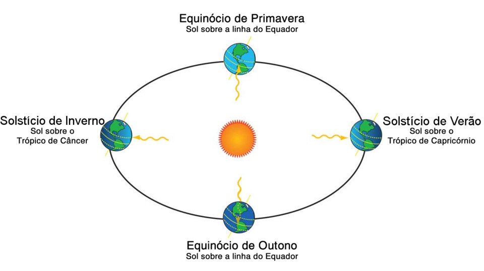 solsticio-equinocio-hemisferio-sul.jpg