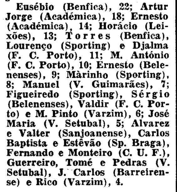 16)18-2-1968-fcb-v.setubal-maracdores.png