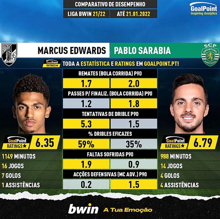 GoalPoint-Marcus_Edwards_2021_vs_Pablo_Sarabia_202
