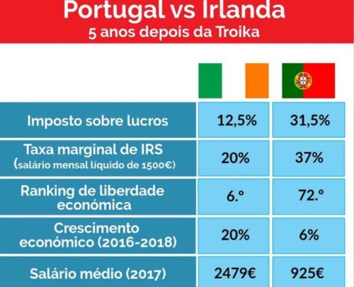 Portugal versus Irlanda.jpg