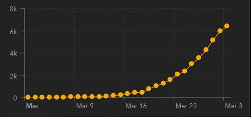 20200331 Johns Hopkins POR Cum.JPG 20200331 Johns Hopkins POR Cum.JPG