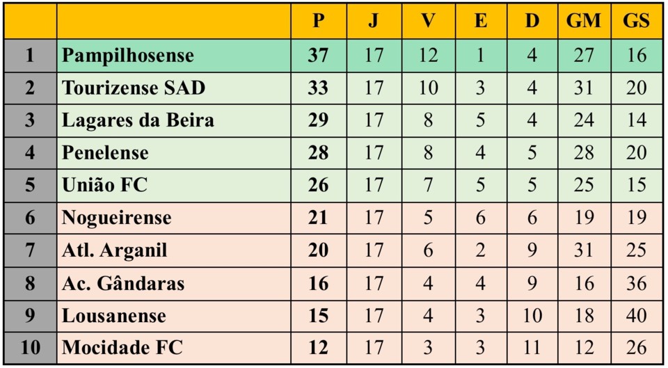 Class 17ªJ DH SA 09-01-2022.jpg