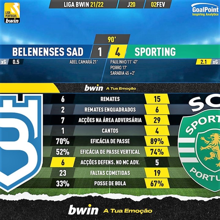 GoalPoint-Belenenses-SAD-Sporting-Liga-Bwin-202122