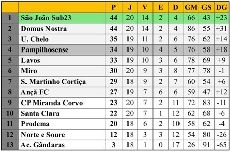 Class 21ªJ DH Futsal 23-02-19.jpg