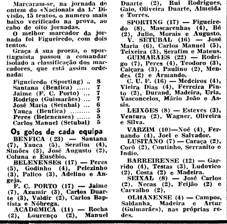 8)8-12-1963-fcb-porto-marcadores.png