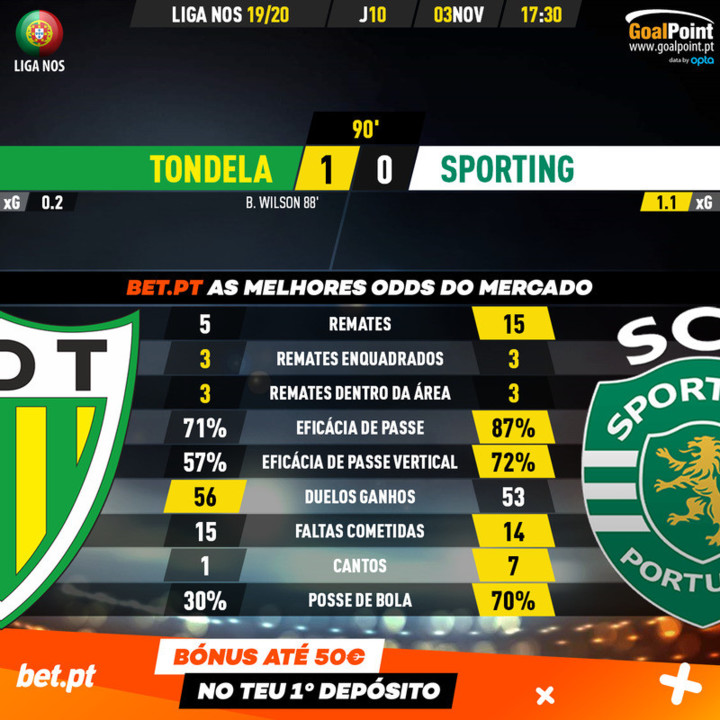 GoalPoint-Tondela-Sporting-Liga-NOS-201920-90m.jpg