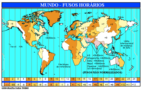 Fusos horários