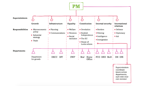 Mulgan&amp;Westlake Government Matrix.png