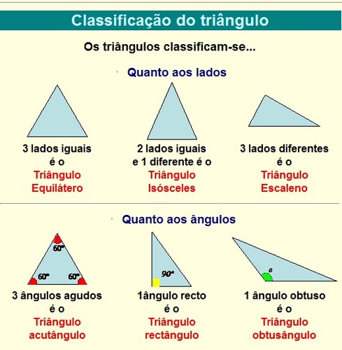 Classificação de triângulos - Mundo Educação