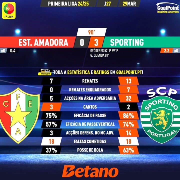 GoalPoint-2025-03-29-Estrela-Amadora-Sporting-Prim
